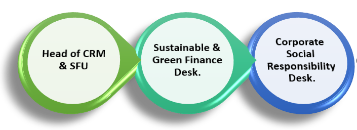 SUSTAINABLE FINANCE UNIT