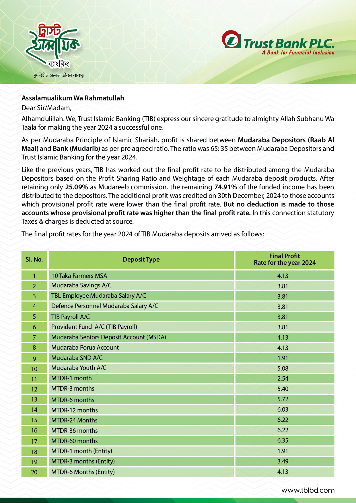 TIB Profit Rate 01