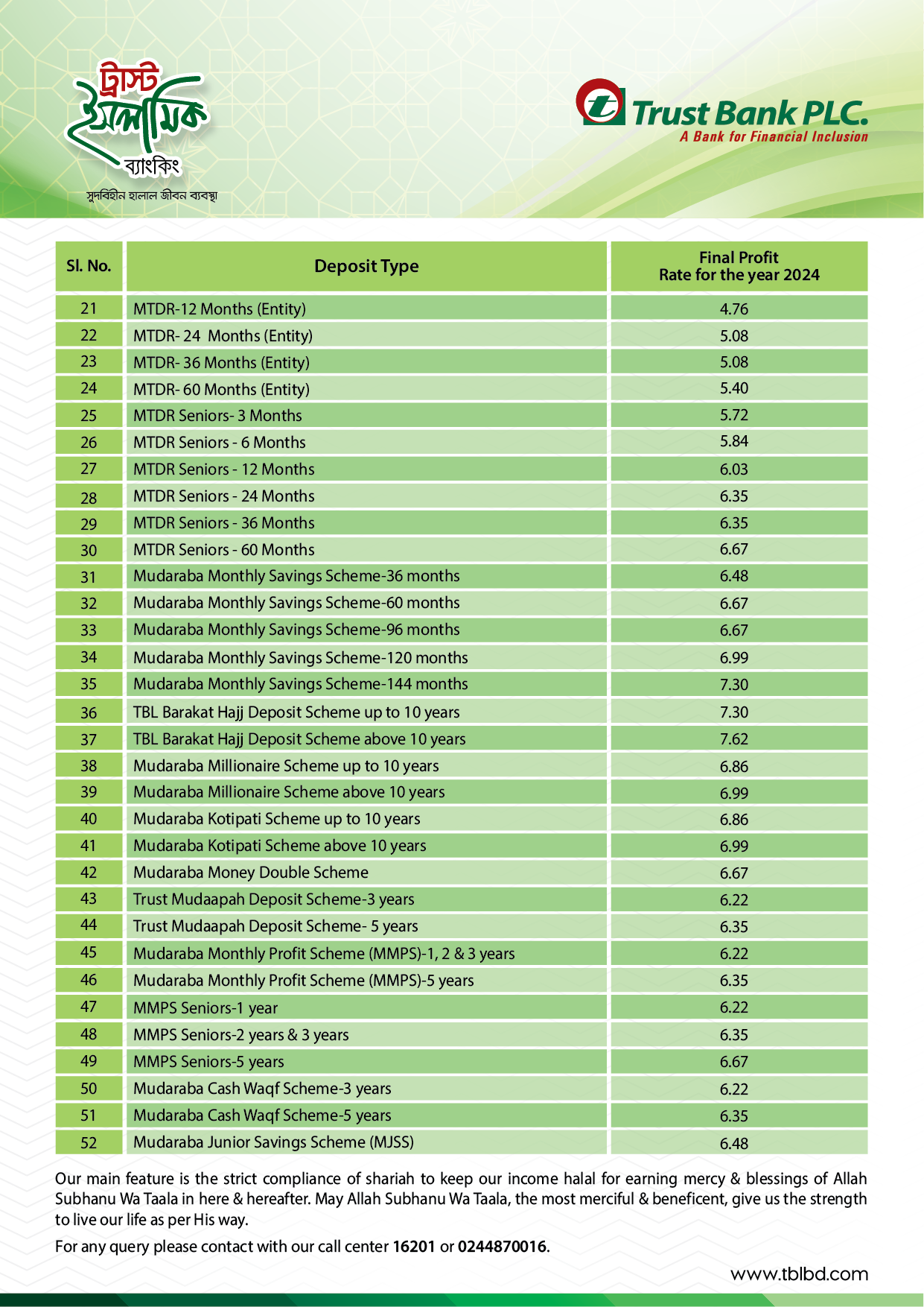 TIB Profit Rate 02