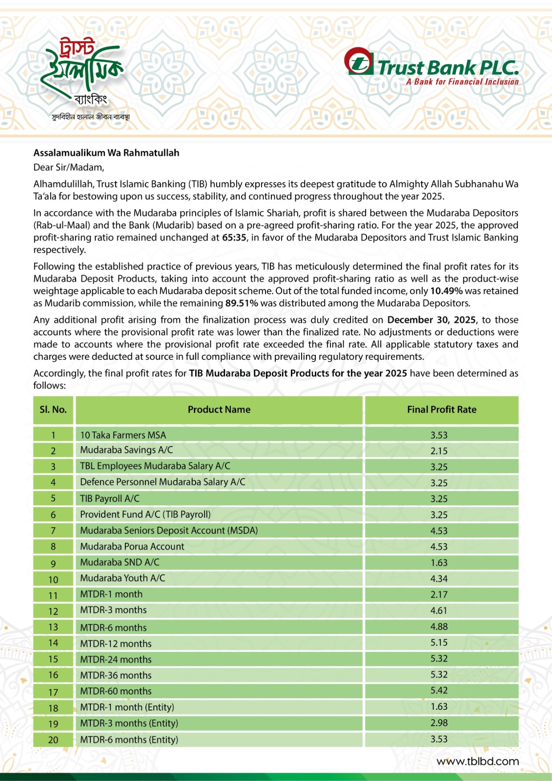 Final Profit Rate of Mudaraba deposits 2025